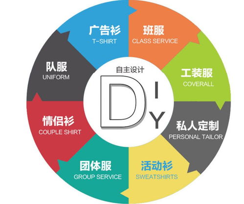昆明新螺蛳湾T恤衫定制服务与网络技术融合